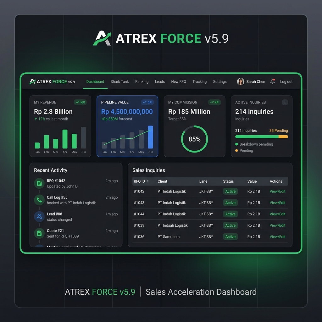 ATREX FORCE